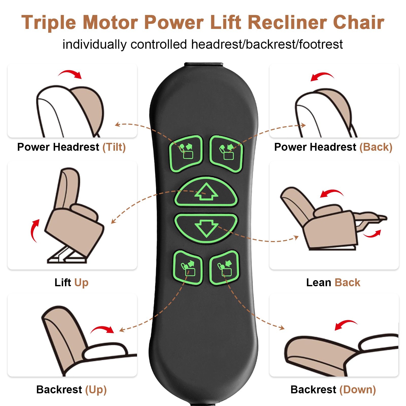 TEKAMON Power Lift Recliner Chair for Elderly - Adjustable Headrest, Three Motor, Infinite Positions, Built-in Massage and Heating, USB Ports, Cup Holders - Brown